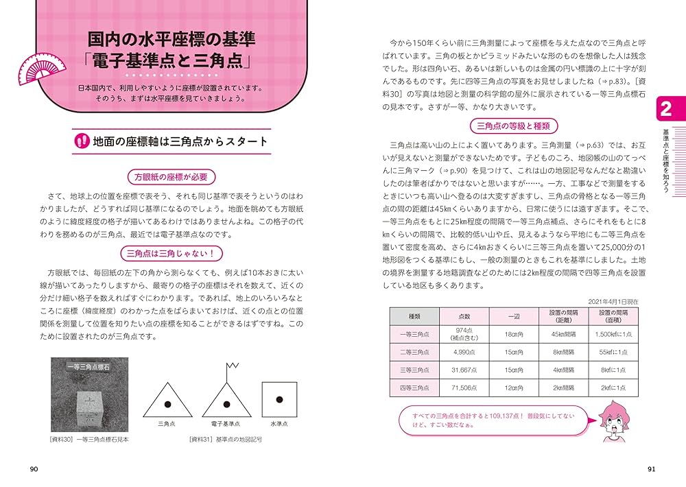 ポケット最新綜合測量表 １/理工図書/木下洋三郎（単行本） ポケット最新綜合測量表 1/理工図書/木下洋三郎（単行本）